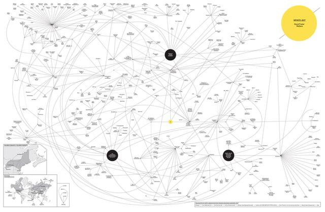 《无尽的玩笑》人物关系图（图源自网站：sampottsinc.com）。