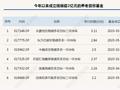 养老目标基金发行也陷冰点，80%的产品以发起式成立
