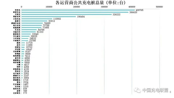 图片来源：中国充电联盟