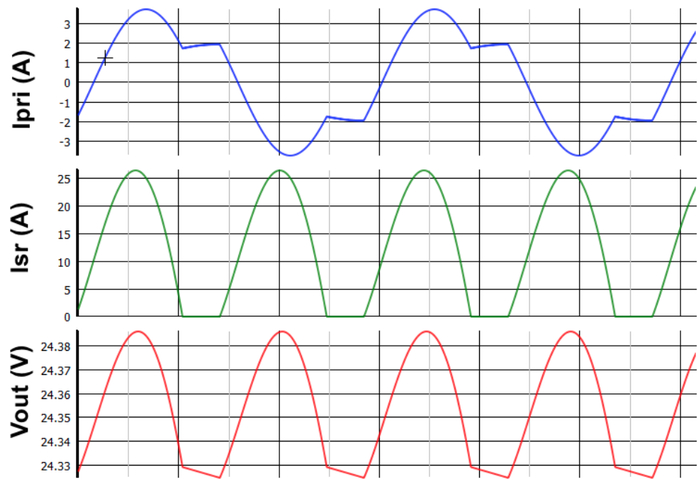 图 16：Vin = 300 V、fs = 69.55 kHz、Po = 288 W 条件下的仿真