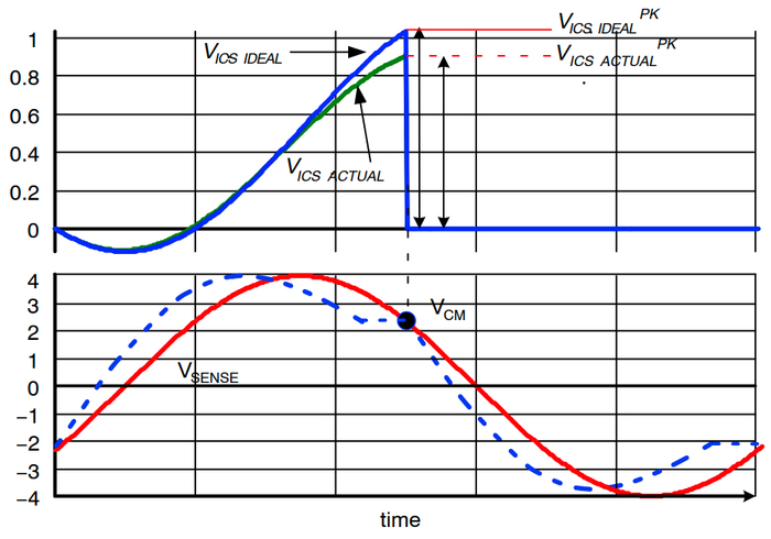 图 22：VICS.IDEALPK 和 VICS.ACTUALPK 的定义