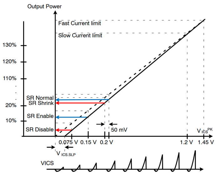 图 26：增加斜率补偿时的负载条件和 ICS 引脚电压
