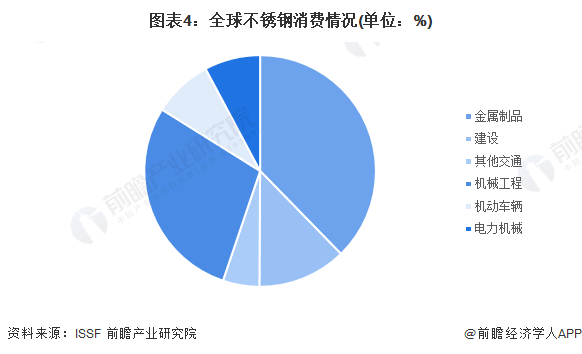 注：数据统计时间为2020年