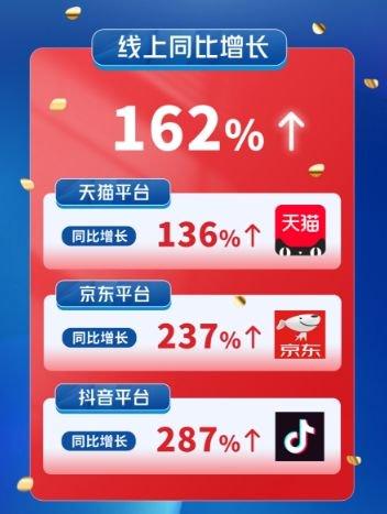 打造品牌破圈路径，梦百合荣登多个618榜单TOP1