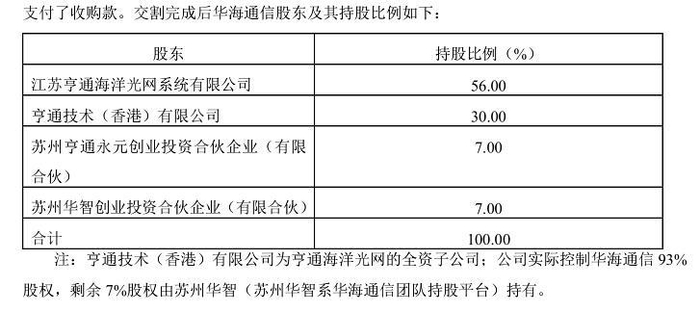 （截图来自亨通光电2022年年度报告）