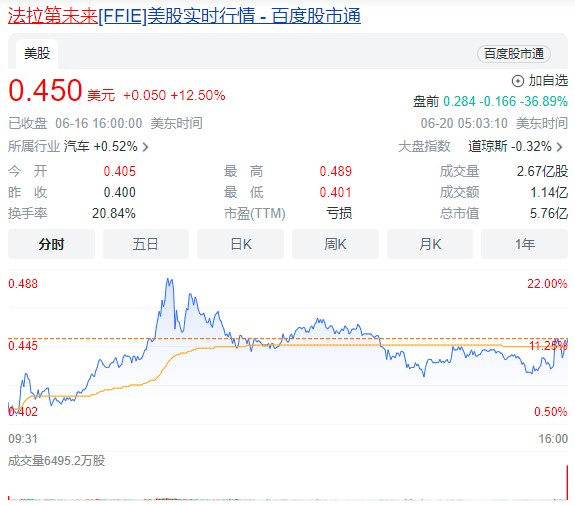 图源：百度股市通