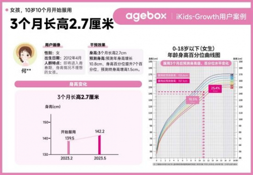 （获益儿童案例分享）