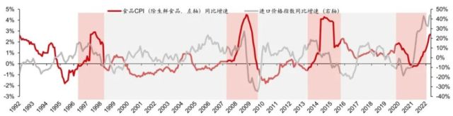 ▲图表9：日本CPI同比增速及进口价格指数同比增速