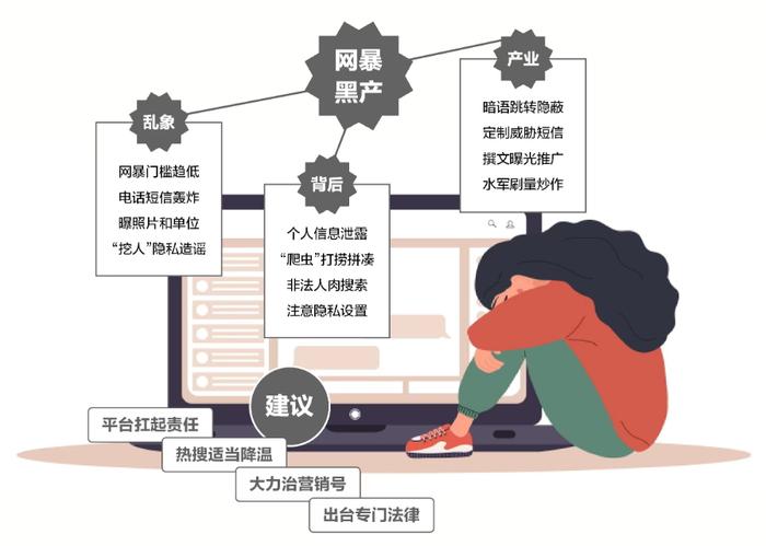 普通人被网暴门槛越来越低，如何防止“异鬼”入侵？