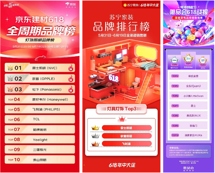 数据来源：京东商智、苏宁数据易道、唯品会中台•魔方罗盘等电商官方数据平台