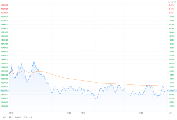 注：恒生指数表现