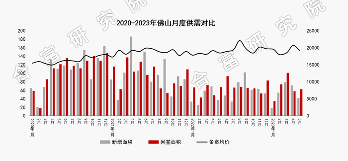 数据来源：合富研究院