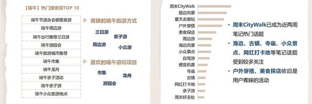 端午热门搜索包含“游园会”“市集”（数据来源：小红书）