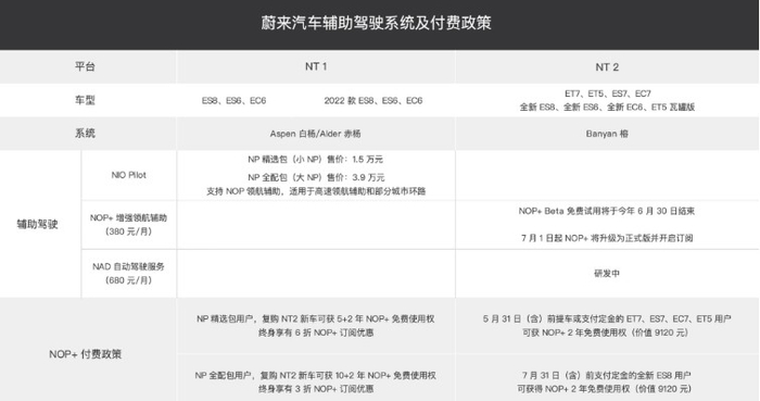 图源：蔚来官网