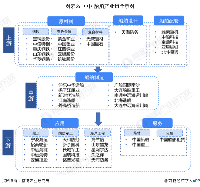 船舶产业链区域热力地图：东南沿海分布最集中