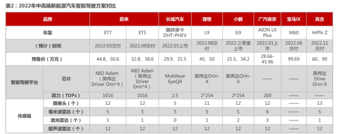 图源：民生证券