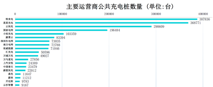 （图片来源：中国电动汽车充电基础设施促进联盟）