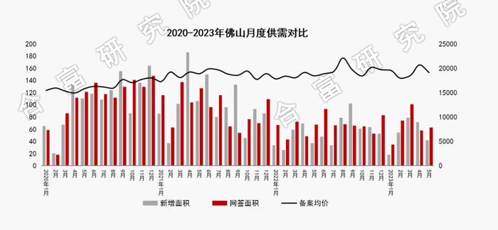 数据来源：合富研究院