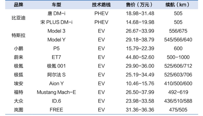 图源：汽车之家