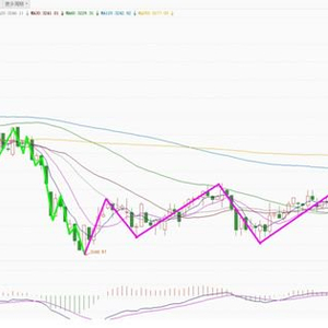 大盘下周反弹预测_机器人概念股板块分析_下周股市会不会变盘