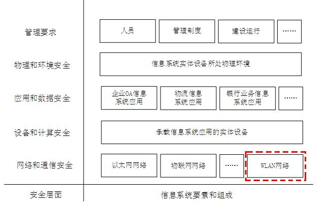 图：T/WAPIA 048—2023与GB/T39786—2021关系图