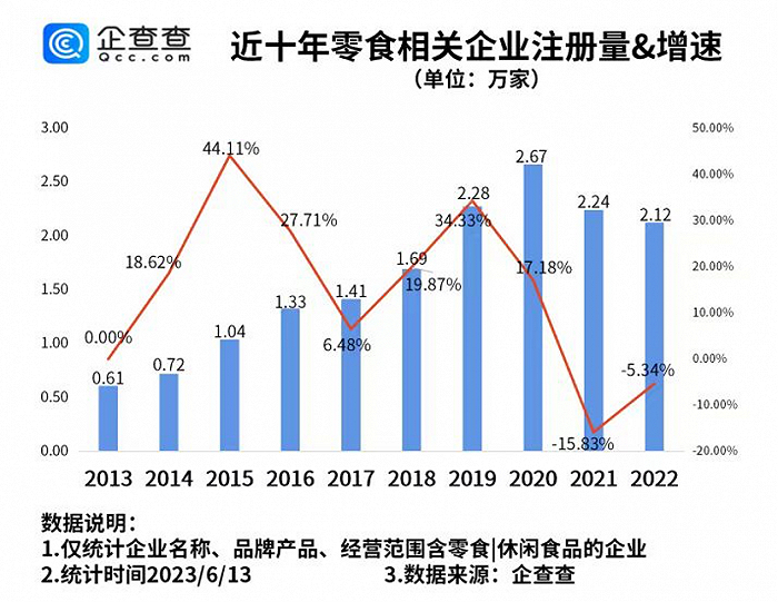 （图 / 争相入局的创业者越来越多）
