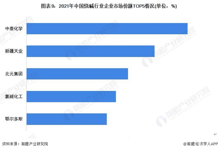 注：因数据披露原因，数据仅包含上市企业。