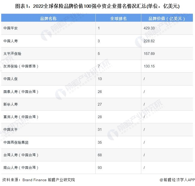 注：品牌价值低于100亿美元的数据未公布。