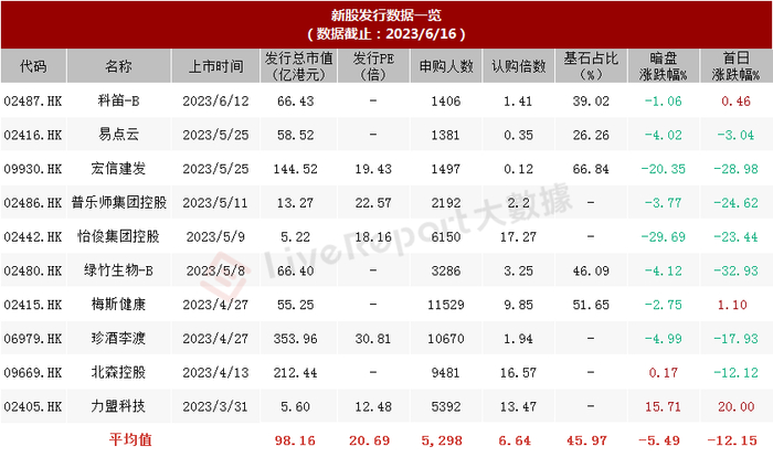 来源：LiveReport大数据