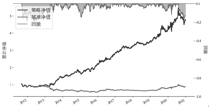 图为训练集的回测效果