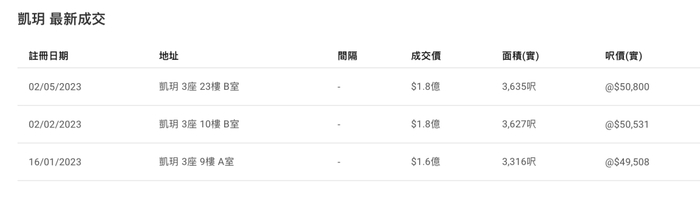 图片来源：中原地产