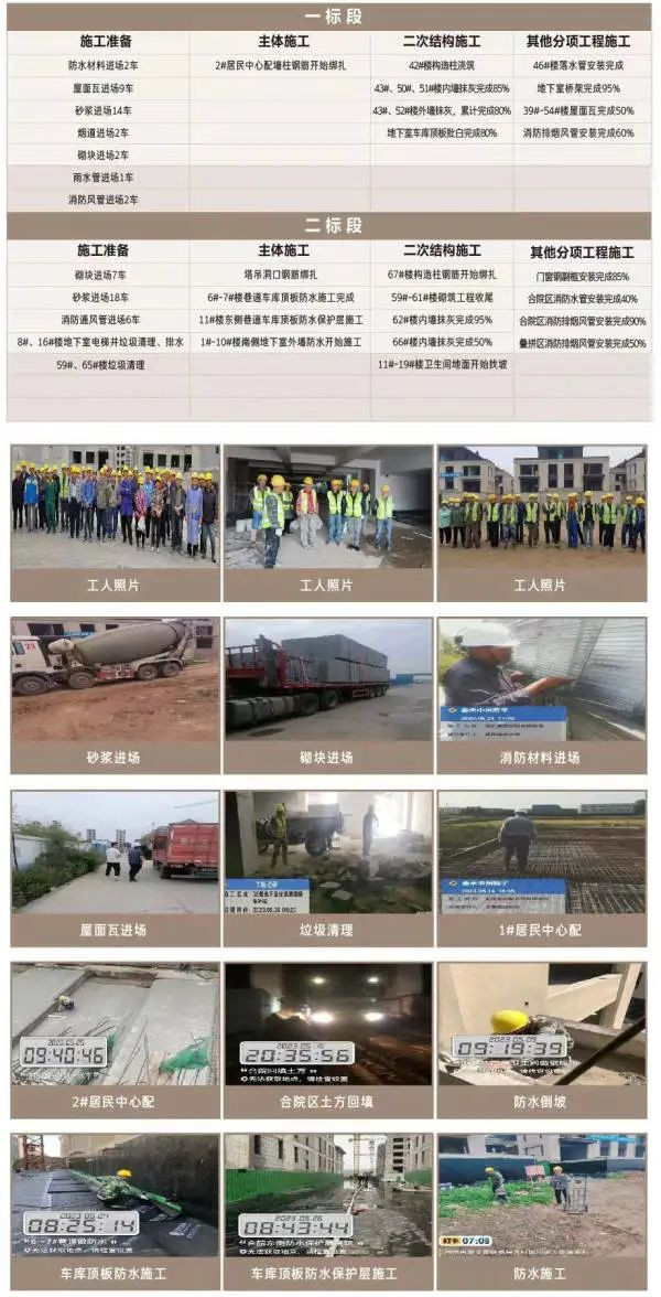 泰禾披露的郑州中州院子项目进度