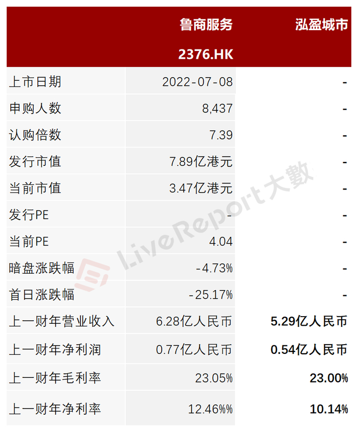 来源：LiveReport大数据
