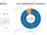 618清洁电器市场：洗地机销量同比增长37.5%