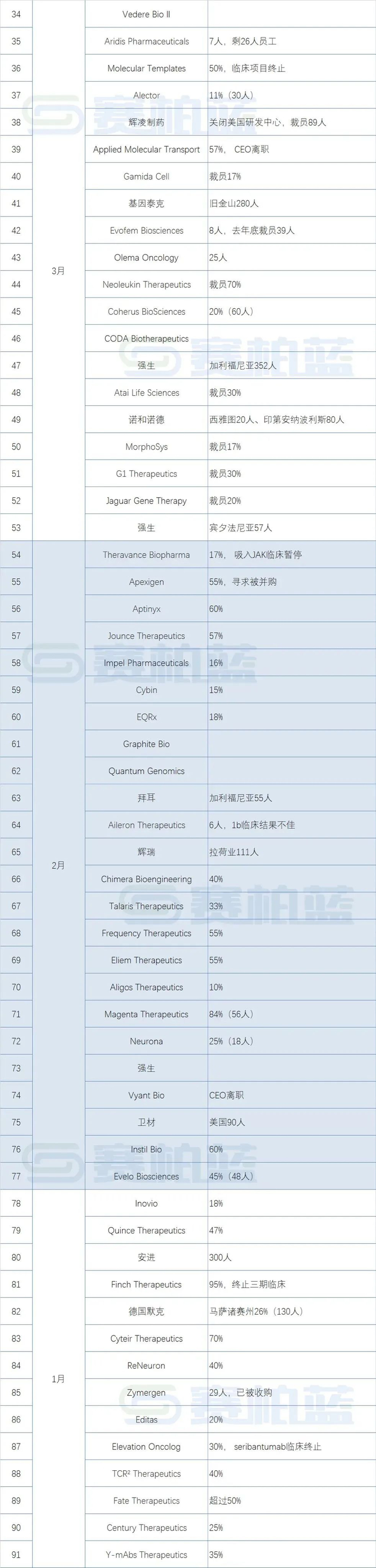 图片来源：赛柏蓝