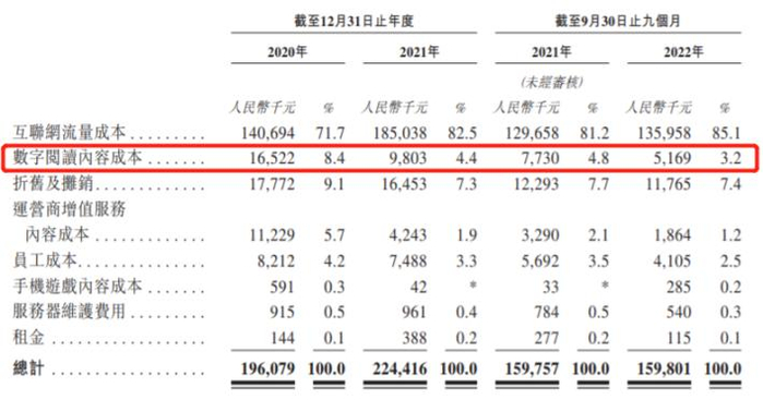 图片来源：宜搜科技招股书