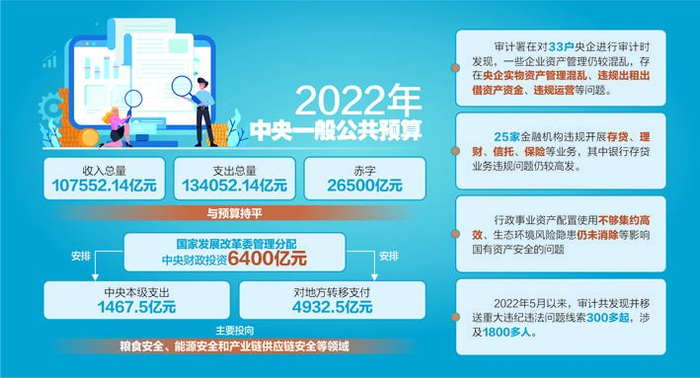 资料来源：央视新闻杨靖制图、视觉中国图