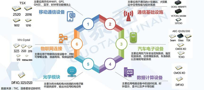 资料来源：IFIND、国泰君安