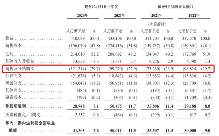 图片来源：宜搜科技招股书