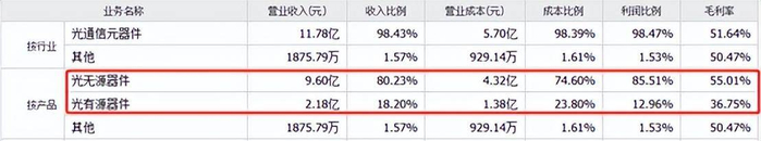 来源：同花顺-天孚通信2022年度数据
