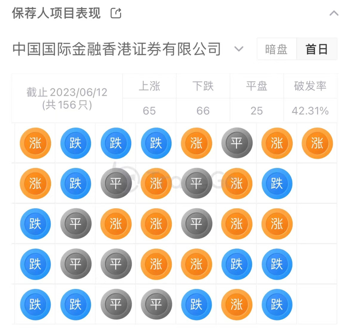 来源：LiveReport大数据