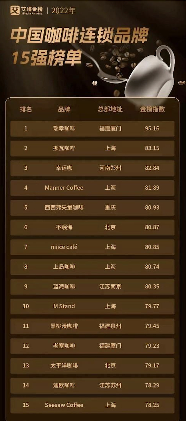 图片来源：艾媒咨询