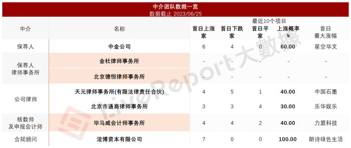 来源：LiveReport大数据