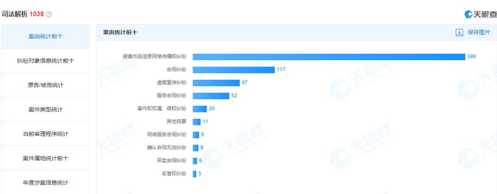 图片来源：天眼查APP
