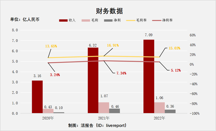 来源：LiveReport大数据
