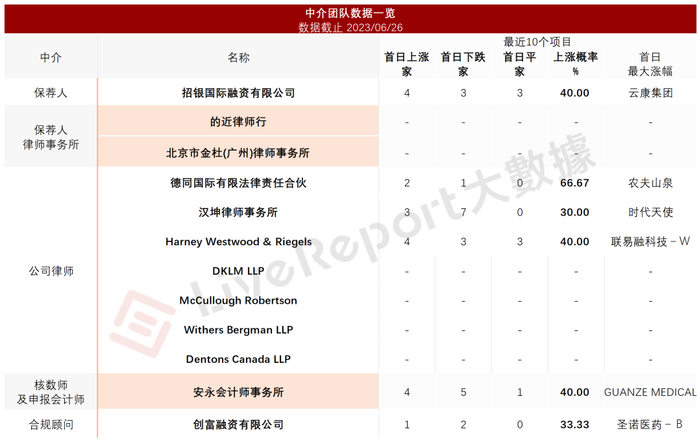 来源：LiveReport大数据