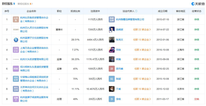来源：天眼查APP 