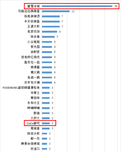 图据：“北京消协”公众号