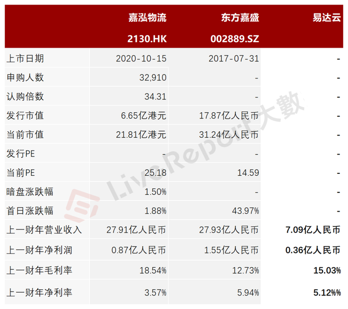 来源：LiveReport大数据