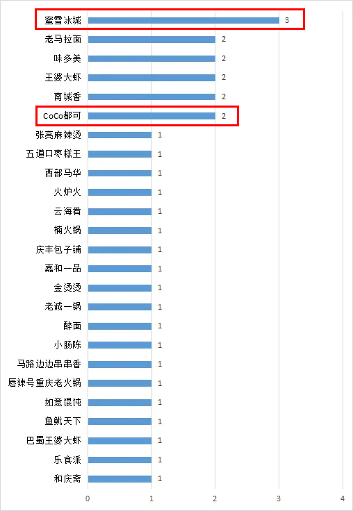 图据：“北京消协”公众号